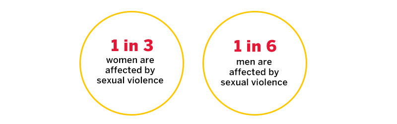 Community Safety - Sexual Violence Graphic 